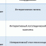 Обучающие и развивающие игры на интерактивном оборудовании - Централизованная библиотечная система