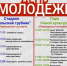 7 июля в городском округе Первоуральск пройдет День молодежи - Администрация г. Первоуральск