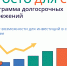 Программа долгосрочных сбережений - Администрация г. Первоуральск