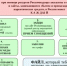 Алгоритм действий граждан по выявлению в информационно-телекоммуникационной сети «Интернет» и последующему блокированию пронаркотической информации - Управление социальной политики №5