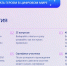 Цифровой диктант по персональным данным - Централизованная библиотечная система